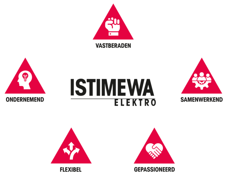kernwaarden Istimewa elektro