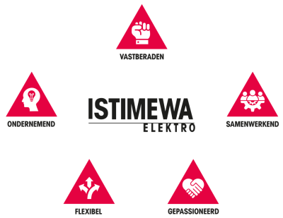 kernwaarden Istimewa elektro